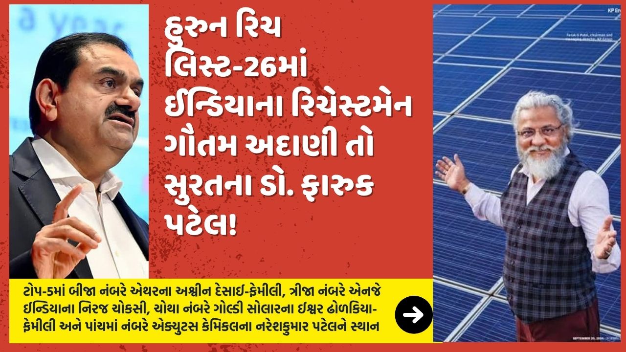 હુરુન રિચ લિસ્ટ-26માં ઈન્ડિયાના રિચેસ્ટમેન ગૌતમ અદાણી તો સુરતના ડો. ફારુક પટેલ!